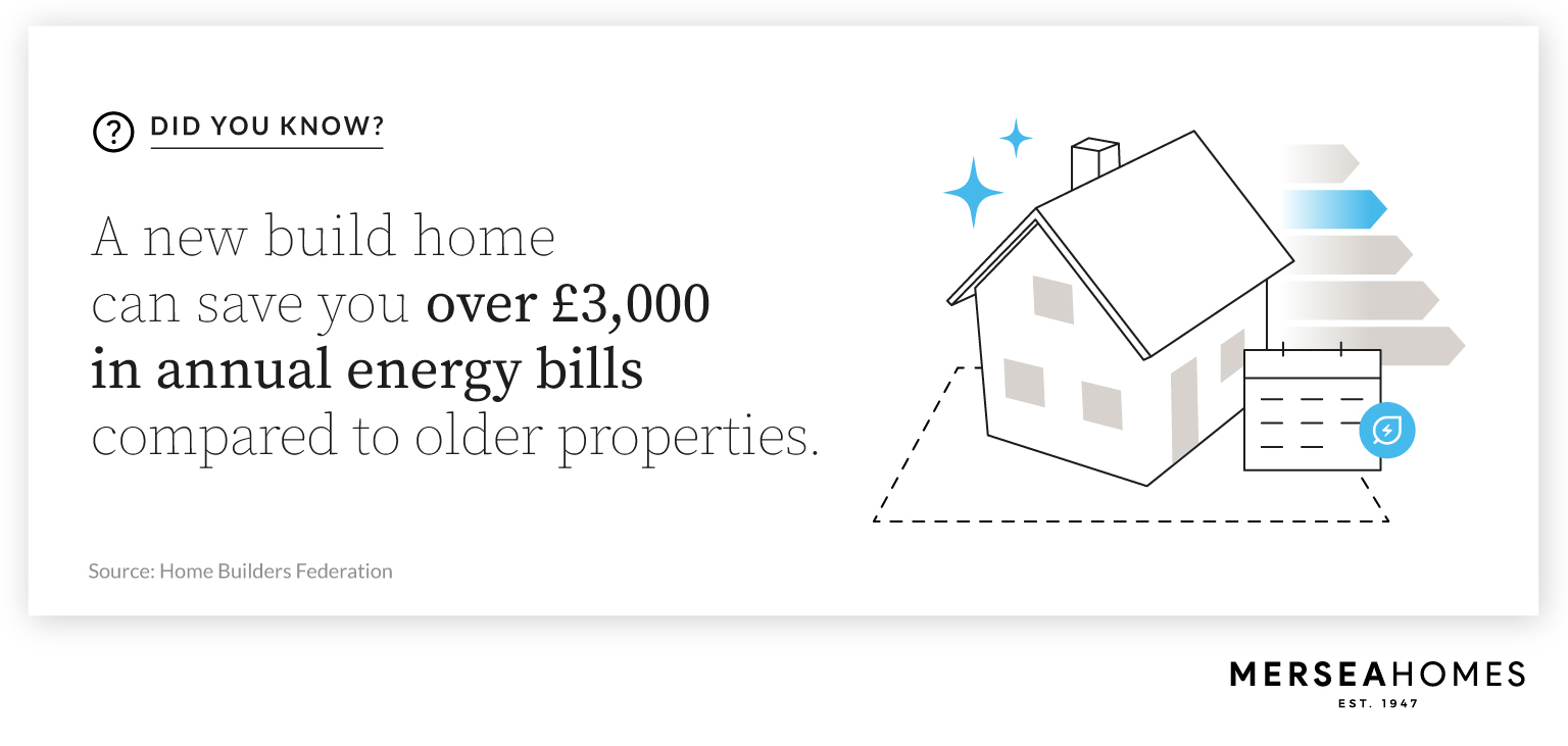 Energy efficiency savings of new build properties at Chesterwell Colchester